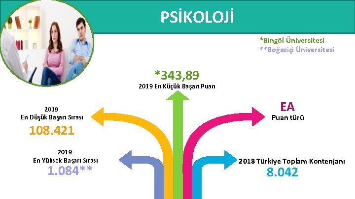 PSİKOLOJİ *Bingöl Üniversitesi **Boğaziçi Üniversitesi *343, 89 2019 En Küçük Başarı Puan 2019 En