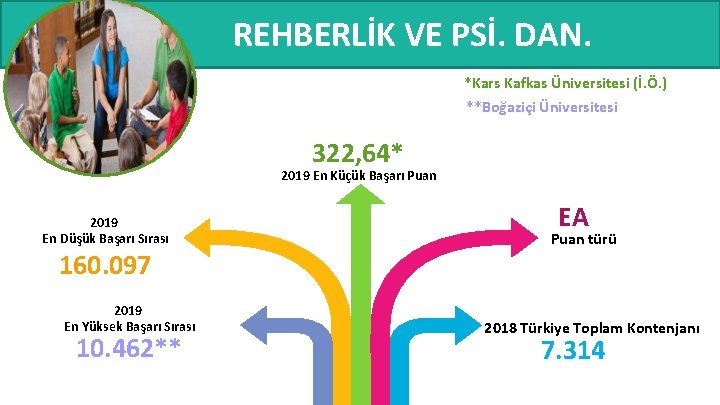 REHBERLİK VE PSİ. DAN. *Kars Kafkas Üniversitesi (İ. Ö. ) **Boğaziçi Üniversitesi 322, 64*