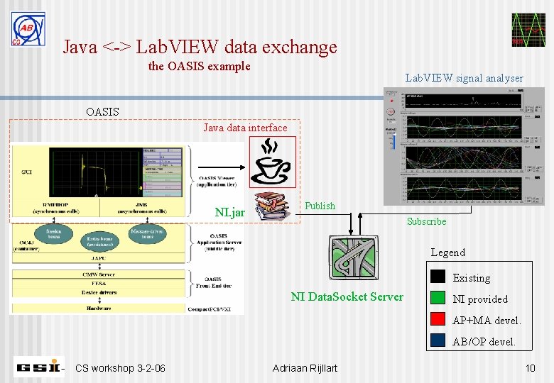 Java <-> Lab. VIEW data exchange the OASIS example MA Lab. VIEW signal analyser