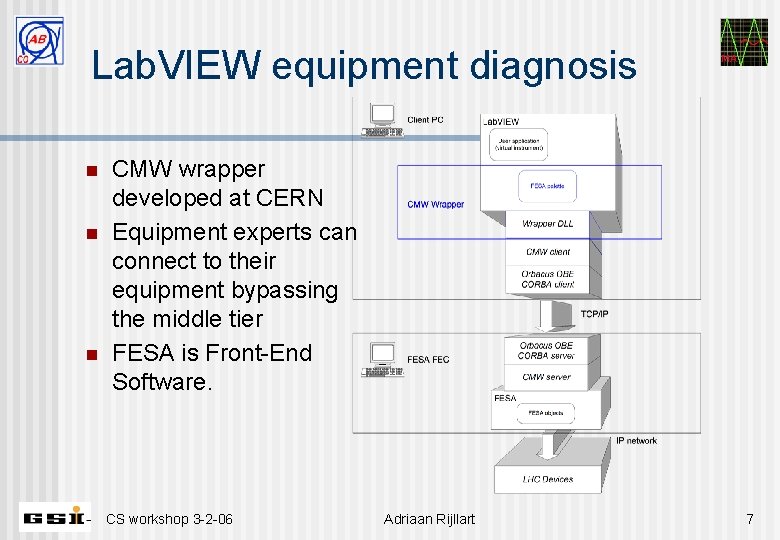 Lab. VIEW equipment diagnosis n n n MA CMW wrapper developed at CERN Equipment
