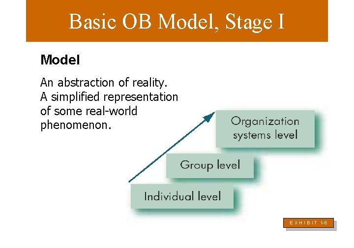 Basic OB Model, Stage I Model An abstraction of reality. A simplified representation of