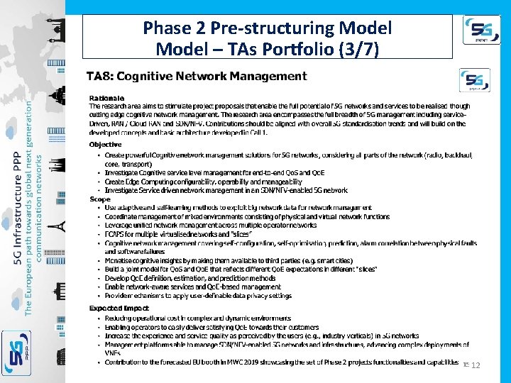 Phase 2 Pre-structuring Model – TAs Portfolio (3/7) 12 