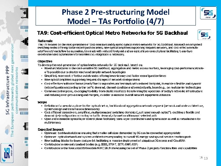 Phase 2 Pre-structuring Model – TAs Portfolio (4/7) 13 