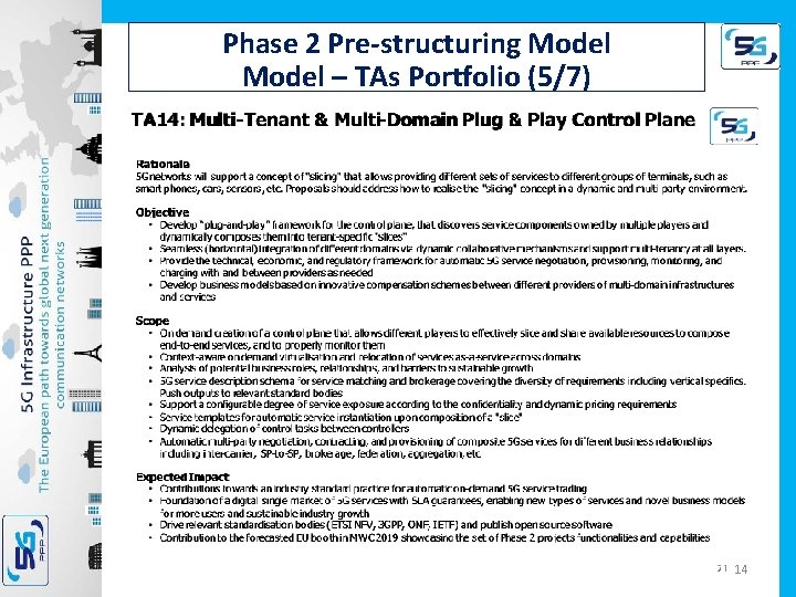 Phase 2 Pre-structuring Model – TAs Portfolio (5/7) 14 