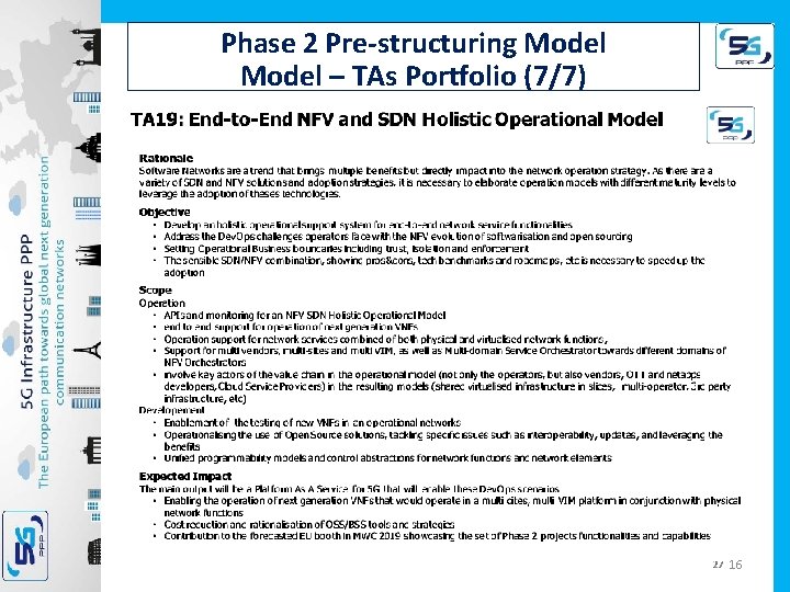 Phase 2 Pre-structuring Model – TAs Portfolio (7/7) 16 