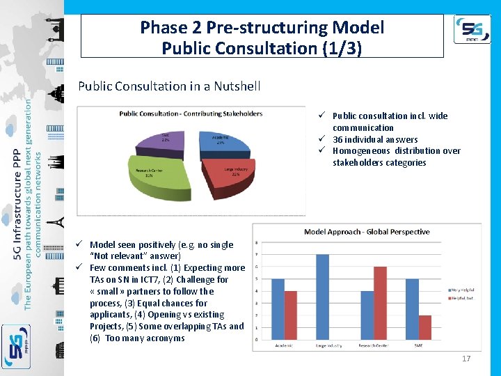 Phase 2 Pre-structuring Model Public Consultation (1/3) Public Consultation in a Nutshell ü Public