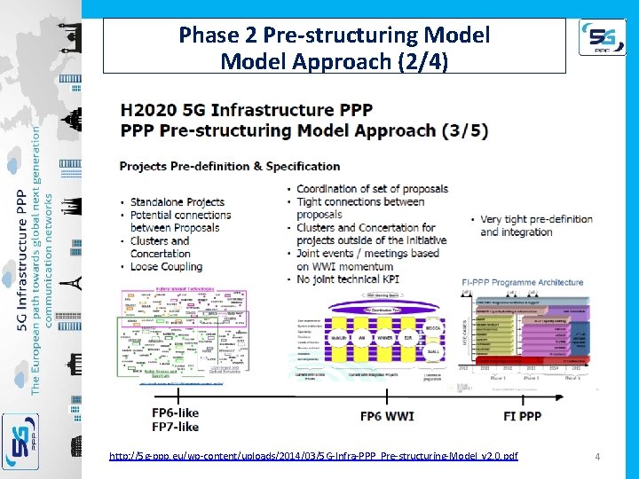 Phase 2 Pre-structuring Model Approach (2/4) http: //5 g-ppp. eu/wp-content/uploads/2014/03/5 G-Infra-PPP_Pre-structuring-Model_v 2. 0. pdf