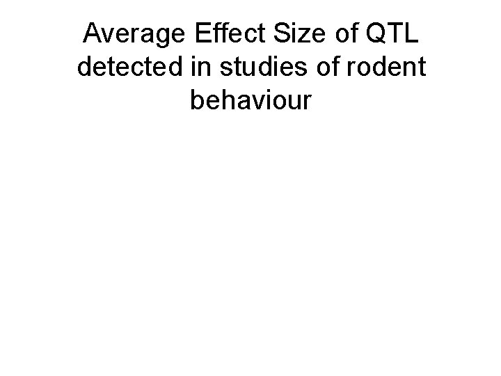 Average Effect Size of QTL detected in studies of rodent behaviour 