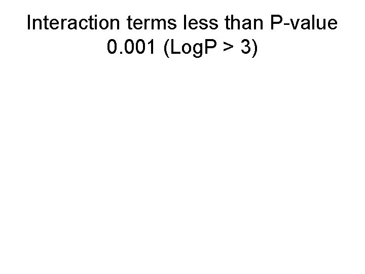 Interaction terms less than P-value 0. 001 (Log. P > 3) 