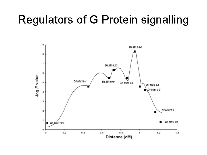 Regulators of G Protein signalling 