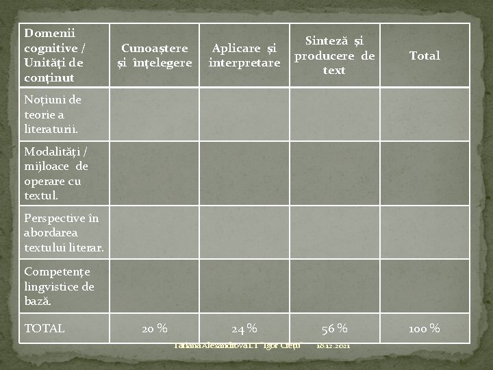 Domenii cognitive / Unităţi de conţinut Cunoaştere şi înţelegere Aplicare şi interpretare Sinteză şi