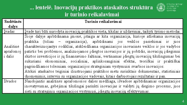 . . . lentelė. Inovacijų praktikos ataskaitos struktūra ir turinio reikalavimai Sudėtinės Turinio reikalavimai