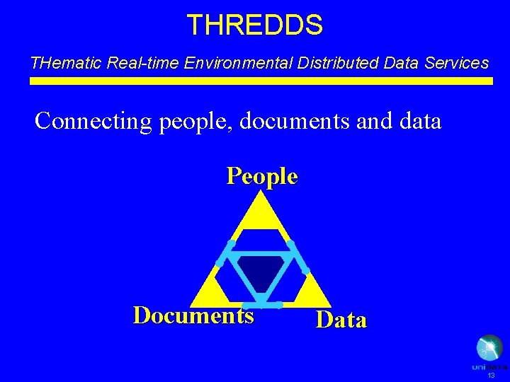 THREDDS THematic Real-time Environmental Distributed Data Services Connecting people, documents and data People Documents