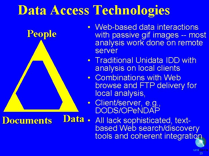 Data Access Technologies People Documents • Web-based data interactions with passive gif images --