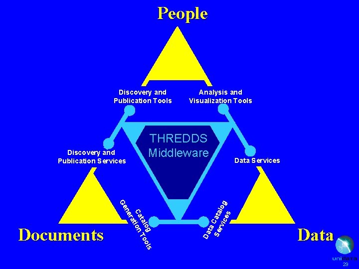 People Discovery and Publication Tools og ols tal To Ca tion ra ne Ge