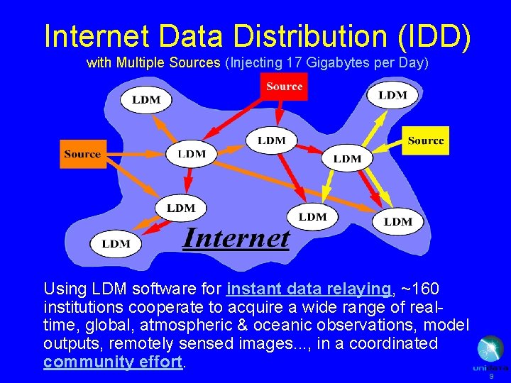 Internet Data Distribution (IDD) with Multiple Sources (Injecting 17 Gigabytes per Day) Using LDM