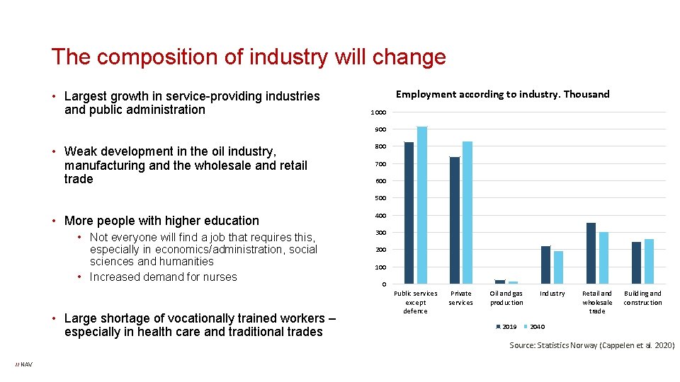 The composition of industry will change • Largest growth in service-providing industries and public