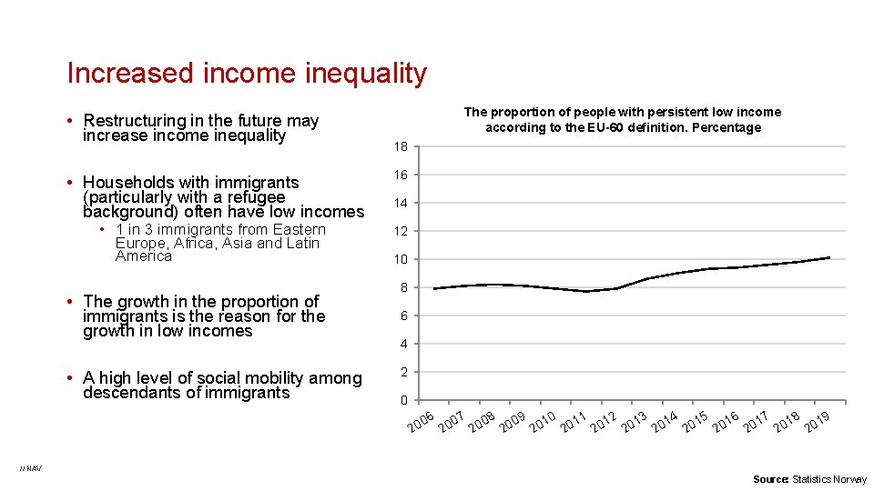 Increased income inequality • Restructuring in the future may increase income inequality • Households