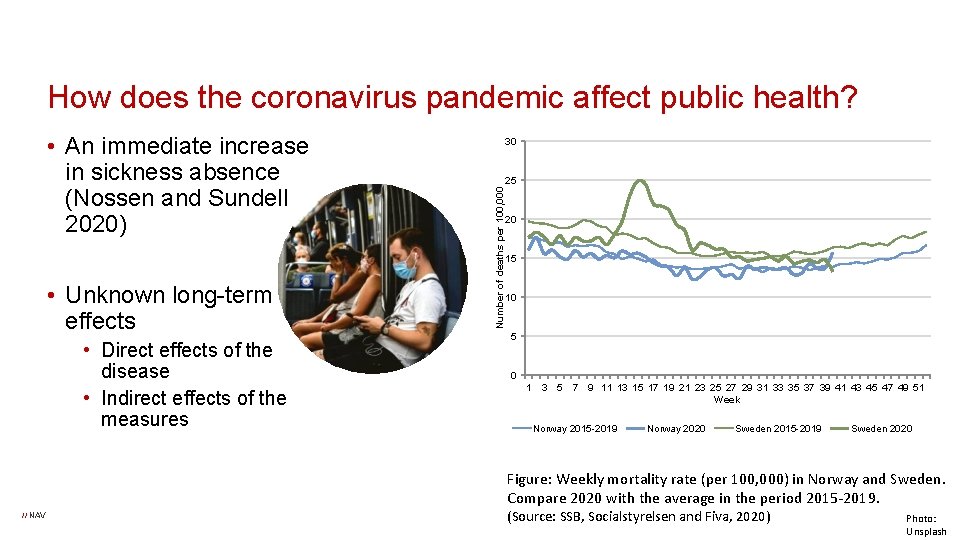 How does the coronavirus pandemic affect public health? • Unknown long-term effects • Direct