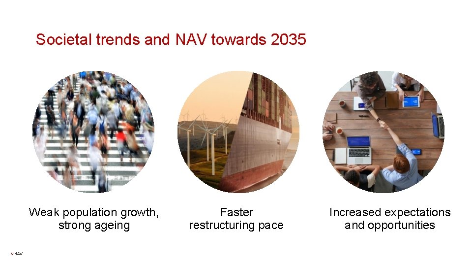 Societal trends and NAV towards 2035 Weak population growth, strong ageing // NAV Faster