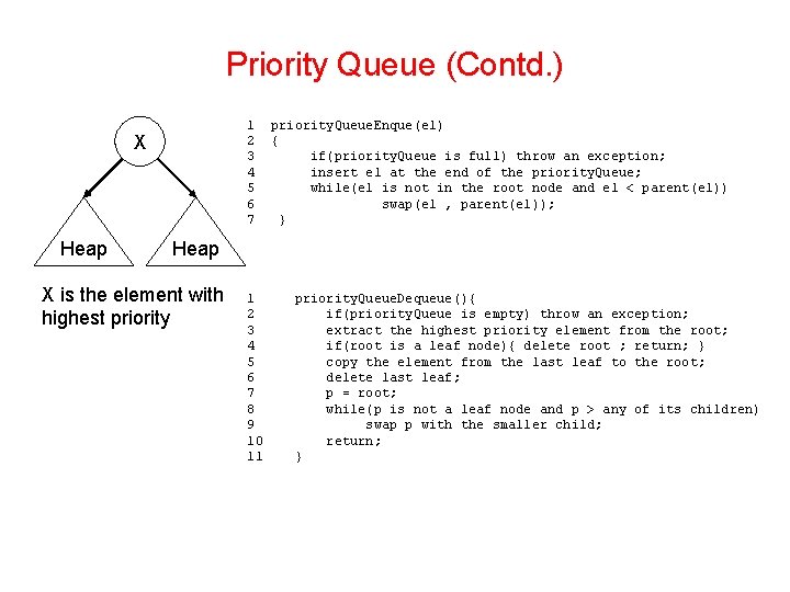 Priority Queue (Contd. ) 1 2 3 4 5 6 7 X Heap priority.