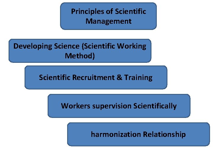 RATIONALE AND DEVELOPMENT SCIENCE HISTORY OF PUBLIC ADMINISTRATION