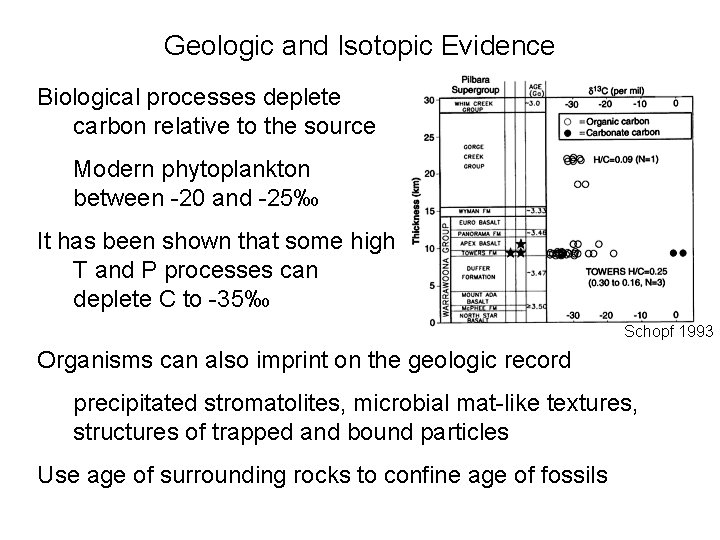 Geologic and Isotopic Evidence Biological processes deplete carbon relative to the source Modern phytoplankton