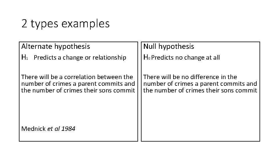 2 types examples Alternate hypothesis H 1 Predicts a change or relationship Null hypothesis