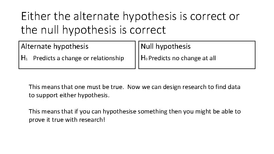 Either the alternate hypothesis is correct or the null hypothesis is correct Alternate hypothesis