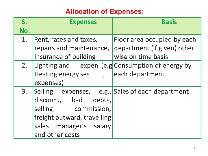 Allocation of Expenses: Expenses S. Basis No. 1. Rent, rates and taxes, Floor area