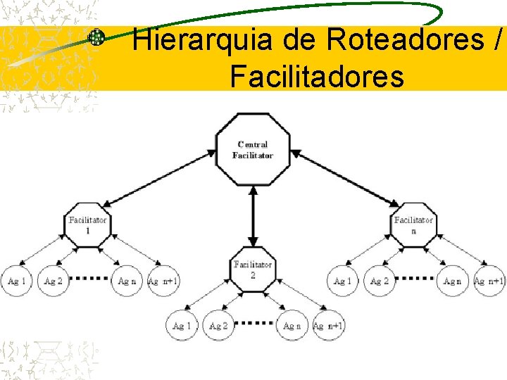 Hierarquia de Roteadores / Facilitadores 