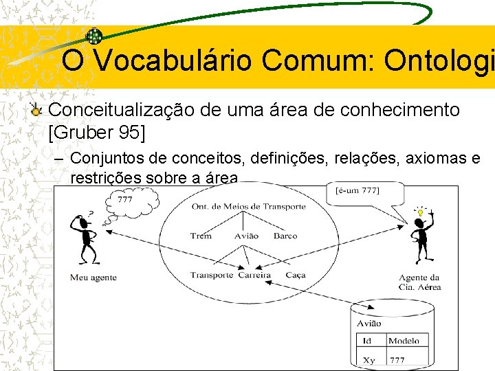 O Vocabulário Comum: Ontologi Conceitualização de uma área de conhecimento [Gruber 95] – Conjuntos