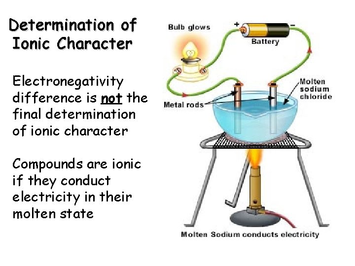 Determination of Ionic Character Electronegativity difference is not the final determination of ionic character