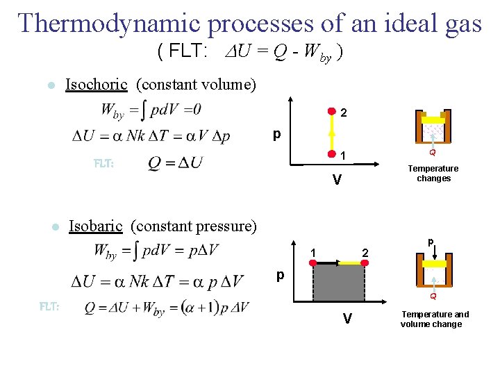 Thermodynamic processes of an ideal gas ( FLT: DU = Q - Wby )