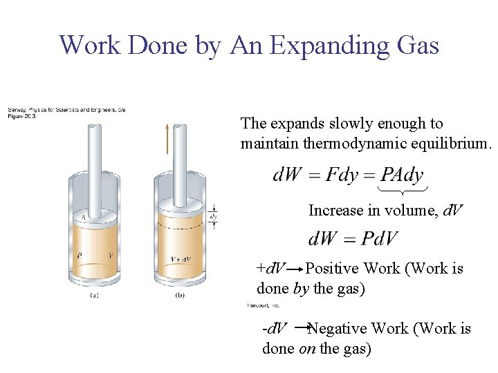 Work Done by An Expanding Gas The expands slowly enough to maintain thermodynamic equilibrium.