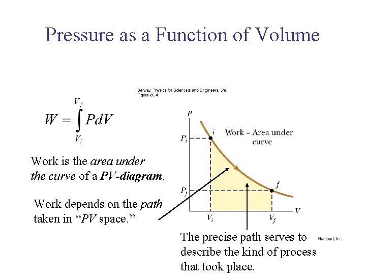 Pressure as a Function of Volume Work is the area under the curve of