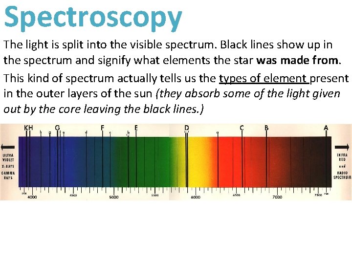 Spectroscopy The light is split into the visible spectrum. Black lines show up in