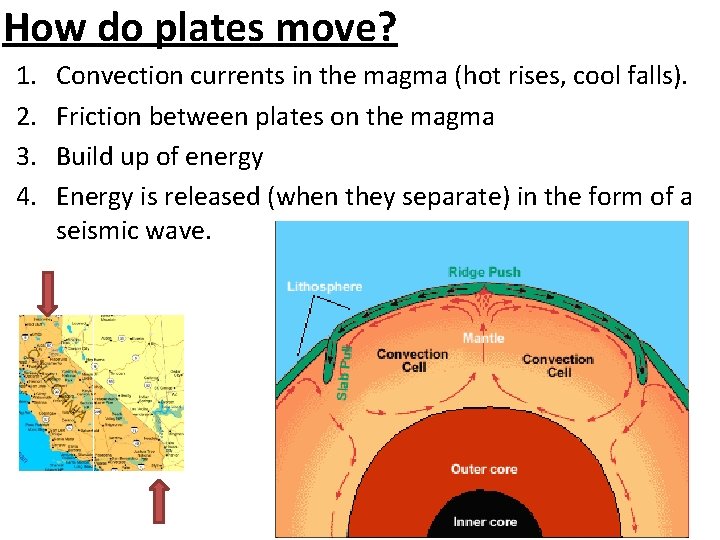 How do plates move? 1. 2. 3. 4. Convection currents in the magma (hot