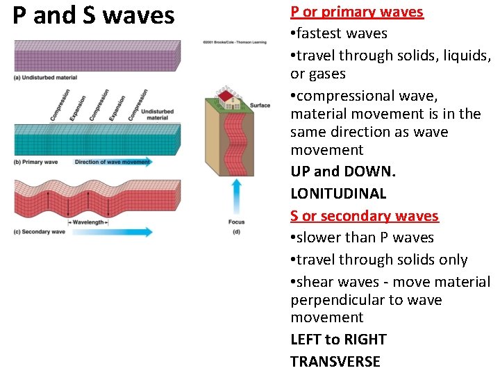P and S waves P or primary waves • fastest waves • travel through