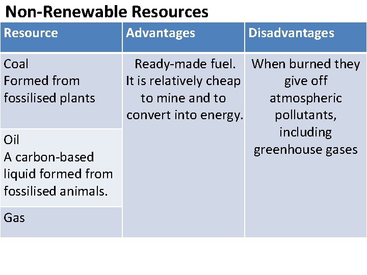 Non-Renewable Resources Resource Advantages Coal Formed from fossilised plants Ready-made fuel. When burned they