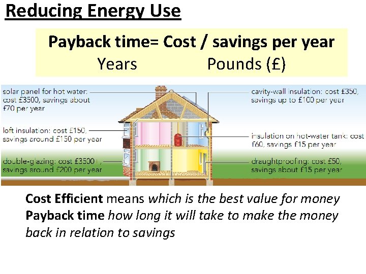 Reducing Energy Use Payback time= Cost / savings per year Years Pounds (£) Cost