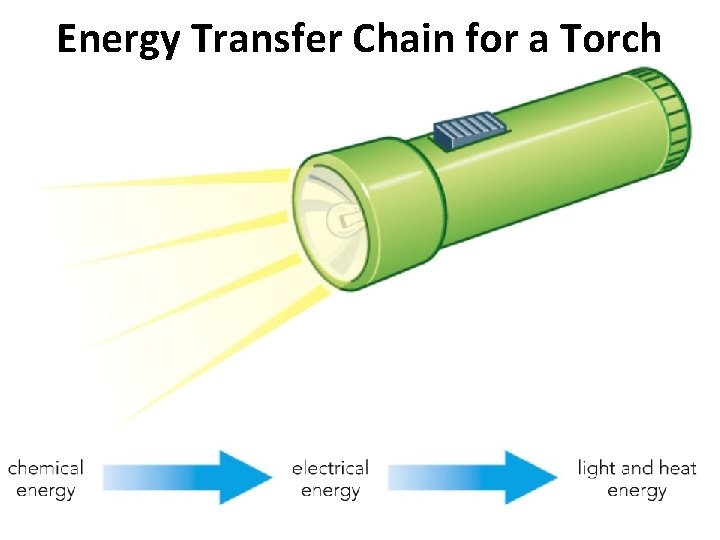 Energy Transfer Chain for a Torch 