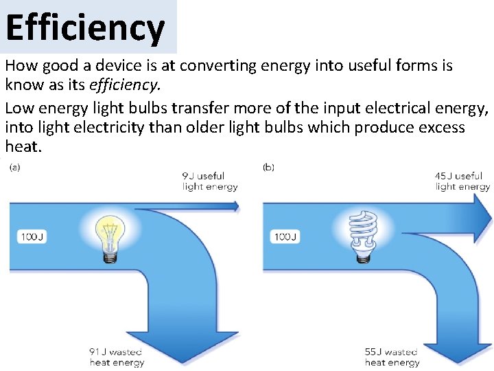 Efficiency How good a device is at converting energy into useful forms is know