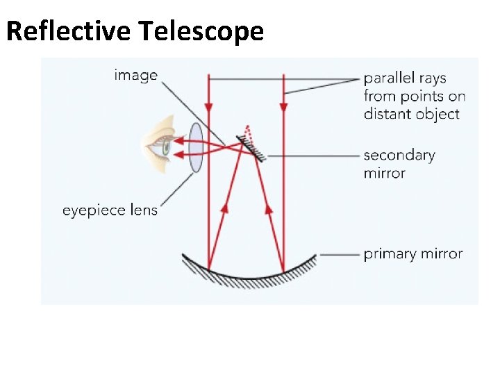 Reflective Telescope 