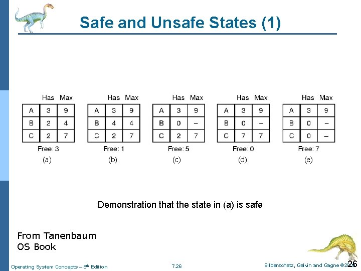 Safe and Unsafe States (1) (a) (b) (c) (d) (e) Demonstration that the state Safe and Unsafe States (1) (a) (b) (c) (d) (e) Demonstration that the state