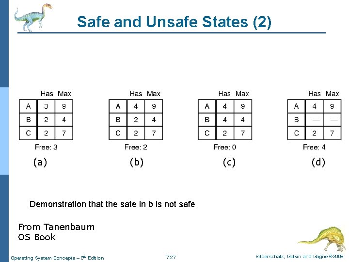 Safe and Unsafe States (2) (a) (b) (c) (d) Demonstration that the sate in Safe and Unsafe States (2) (a) (b) (c) (d) Demonstration that the sate in