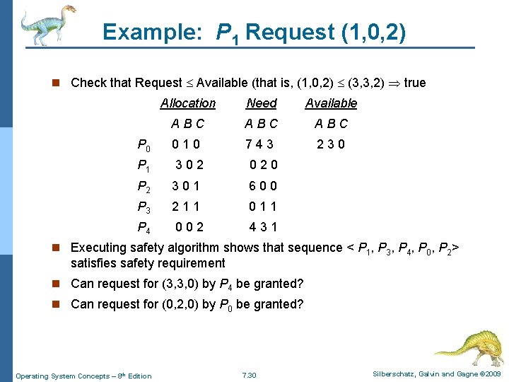 Example: P 1 Request (1, 0, 2) n Check that Request Available (that is, Example: P 1 Request (1, 0, 2) n Check that Request Available (that is,