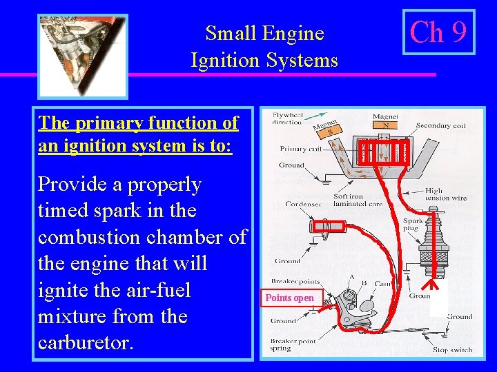 Small Engine Ignition Systems The primary function of an ignition system is to: Provide