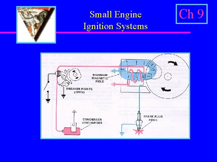 Small Engine Ignition Systems Ch 9 Chapter Objectives