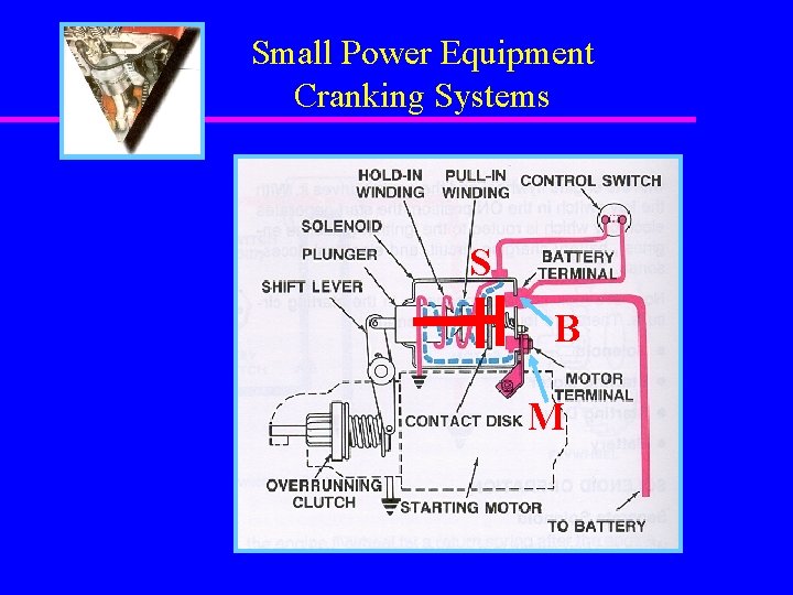 Small Power Equipment Cranking Systems S B M 